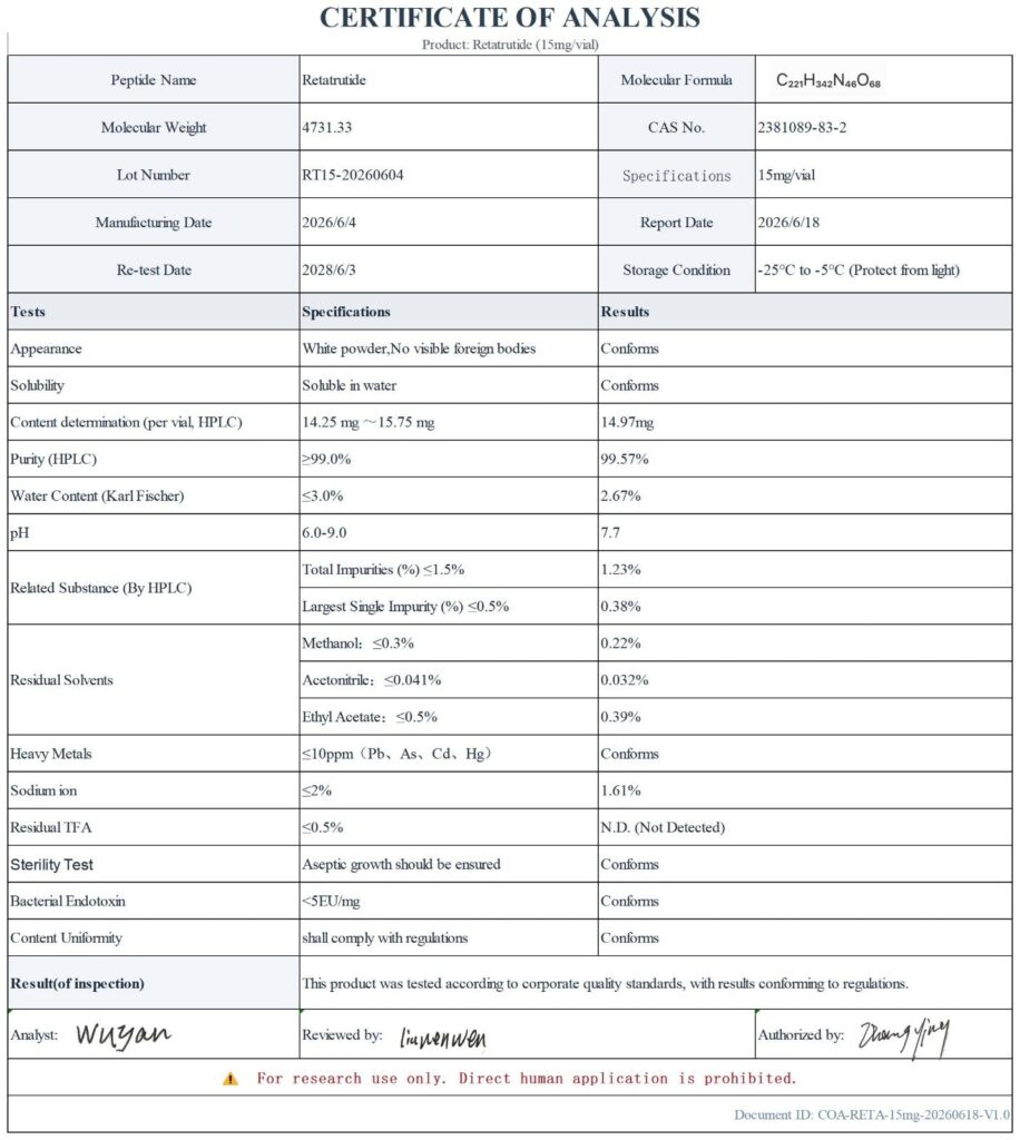 Retatrutide certificate of analysis