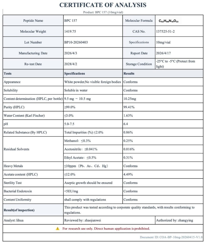 BPC-157 certificate of analysis