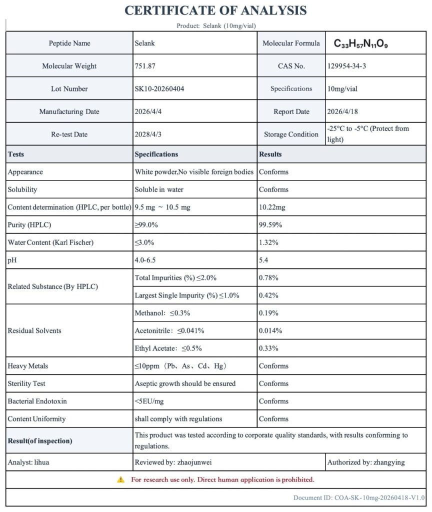 Selank certificate of analysis