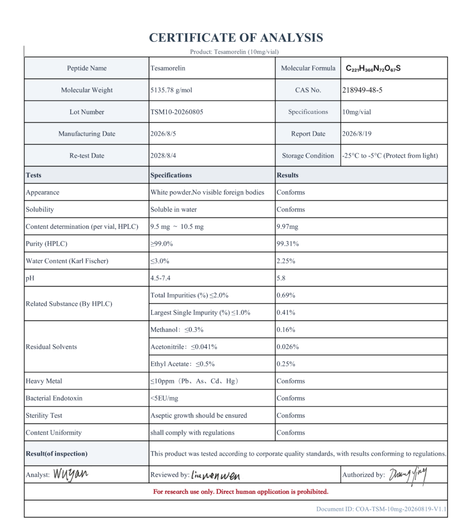 Tesamorelin certificate of analysis